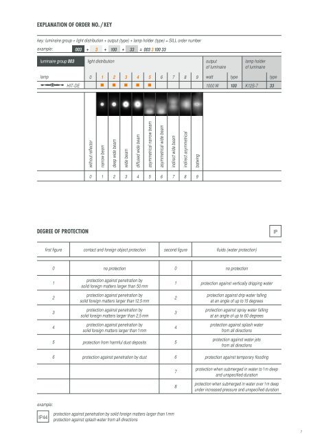 Download PDF - Sill Lighting