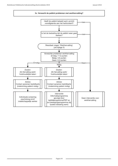 Beslisboom Poliklinische Indicatiestelling Hartrevalidatie ... - cardss