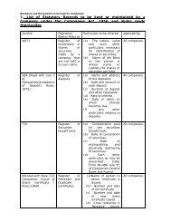 1. List of Statutory Records to be kept or maintained by a Company ...