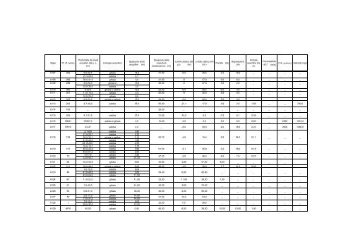 Tesi pubblicata - Geologi Puglia