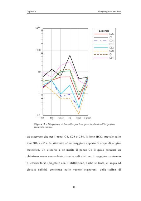 Tesi pubblicata - Geologi Puglia