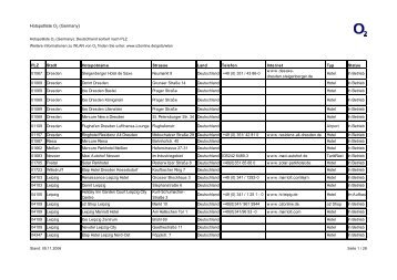 Hotspotliste O2 (Germany)