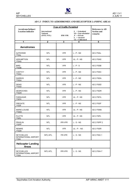 republic of seychelles civil aviation authority aeronautical ... - SCAA