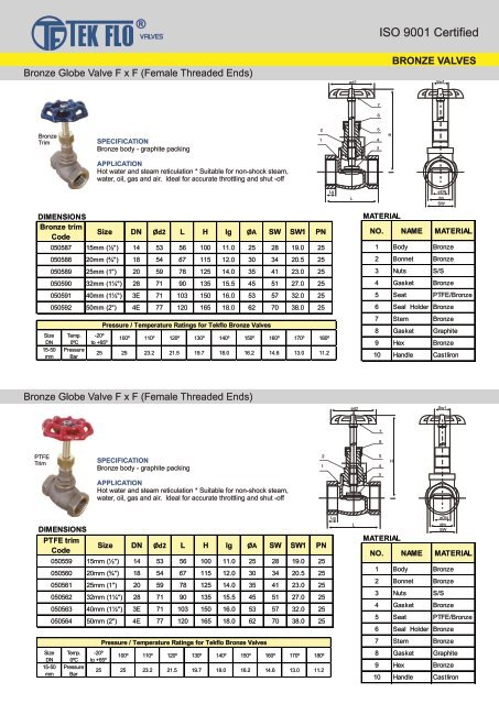 TEKFLO INDUSTRIAL VALVES - Incledon