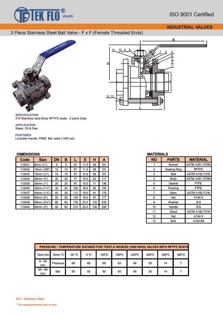 TEKFLO INDUSTRIAL VALVES - Incledon