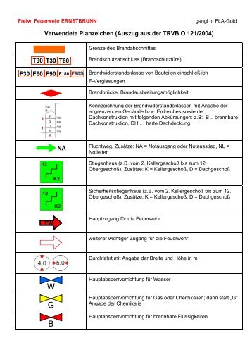 Brandschutzplan - Planzeichen TRVB121