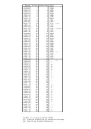 binary decimal hexadecimal ASCII 00000000 0 0 