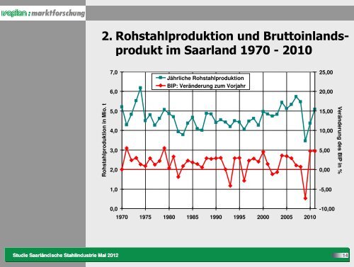 Praesentation zur Stahlstudie 2012.pdf