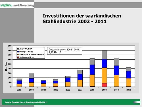 Praesentation zur Stahlstudie 2012.pdf