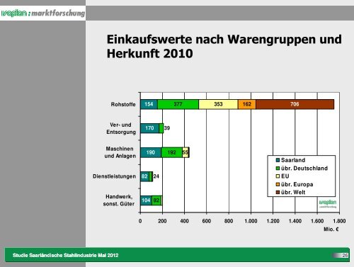 Praesentation zur Stahlstudie 2012.pdf