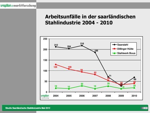 Praesentation zur Stahlstudie 2012.pdf