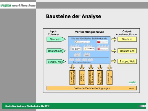 Praesentation zur Stahlstudie 2012.pdf