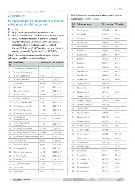 Guidelines for tattoo and permanent makeup substances