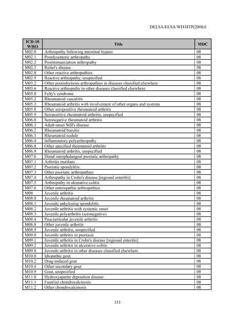 Facilitating Cross-National Comparisons of Indicators for Patient ...