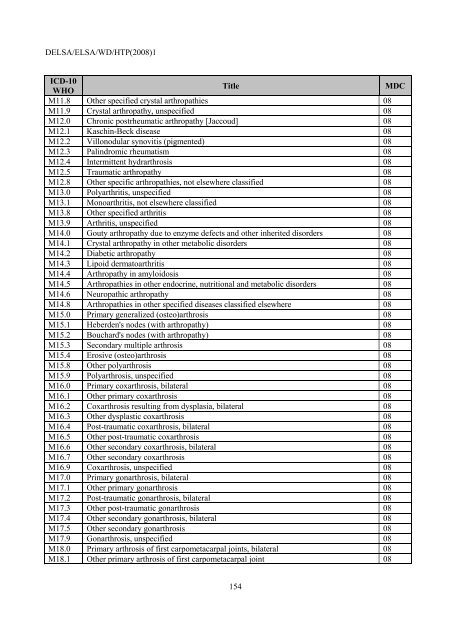 Facilitating Cross-National Comparisons of Indicators for Patient ...