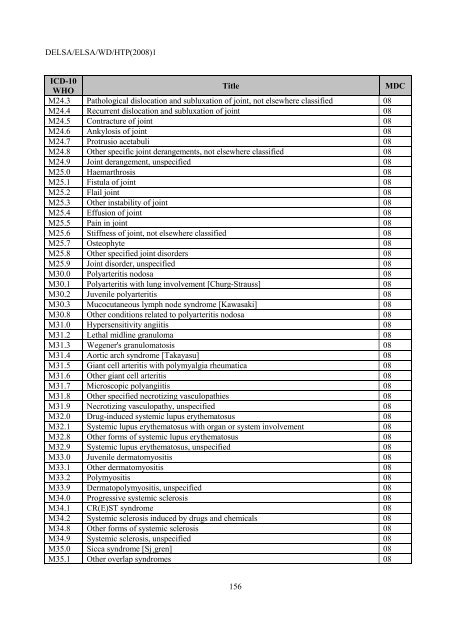 Facilitating Cross-National Comparisons of Indicators for Patient ...