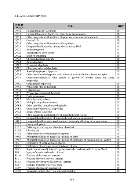 Facilitating Cross-National Comparisons of Indicators for Patient ...