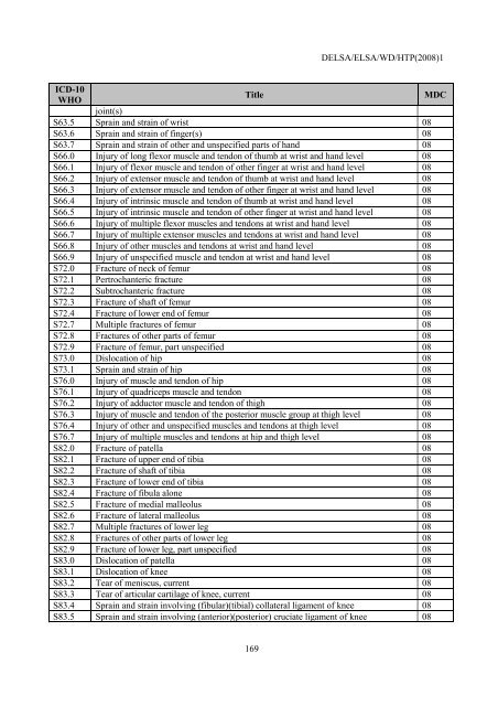 Facilitating Cross-National Comparisons of Indicators for Patient ...