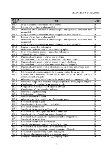 Facilitating Cross-National Comparisons of Indicators for Patient ...