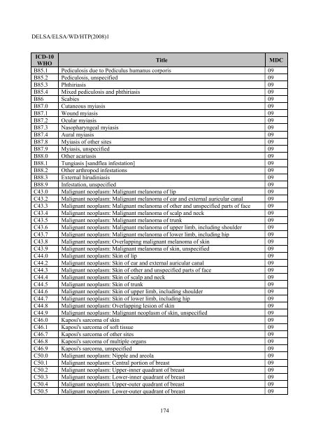 Facilitating Cross-National Comparisons of Indicators for Patient ...