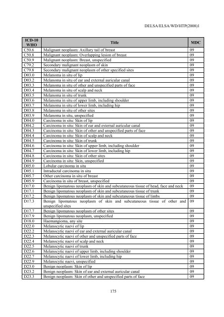 Facilitating Cross-National Comparisons of Indicators for Patient ...