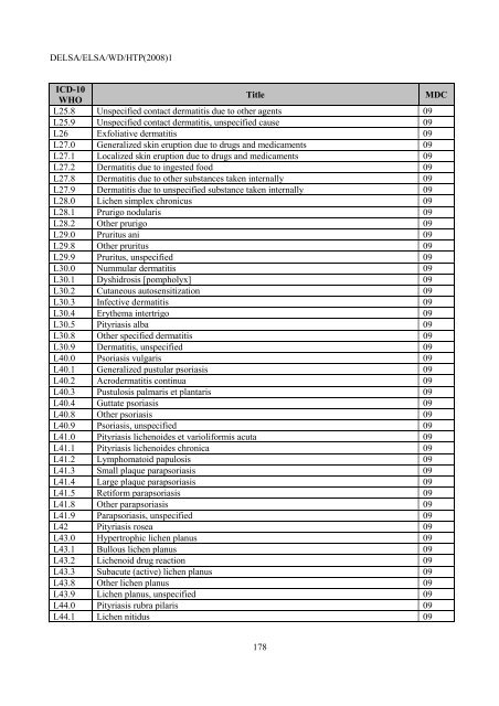 Facilitating Cross-National Comparisons of Indicators for Patient ...