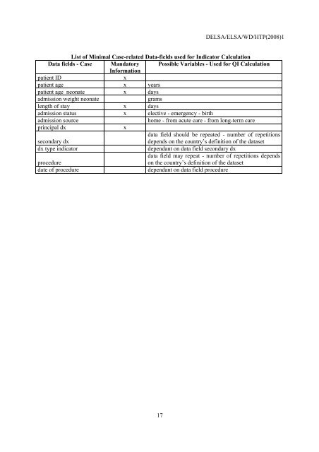 Facilitating Cross-National Comparisons of Indicators for Patient ...