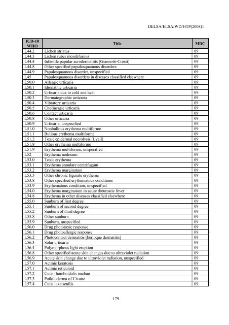 Facilitating Cross-National Comparisons of Indicators for Patient ...