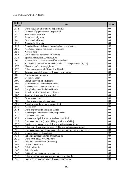 Facilitating Cross-National Comparisons of Indicators for Patient ...