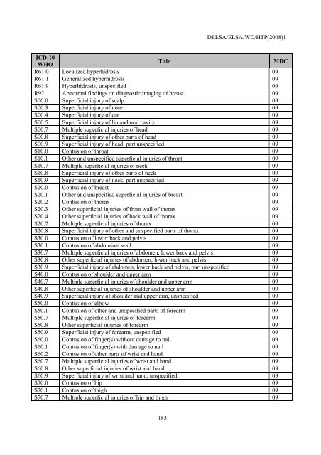 Facilitating Cross-National Comparisons of Indicators for Patient ...