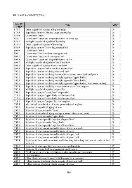 Facilitating Cross-National Comparisons of Indicators for Patient ...