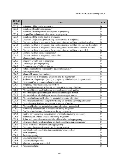 Facilitating Cross-National Comparisons of Indicators for Patient ...