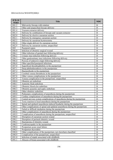 Facilitating Cross-National Comparisons of Indicators for Patient ...