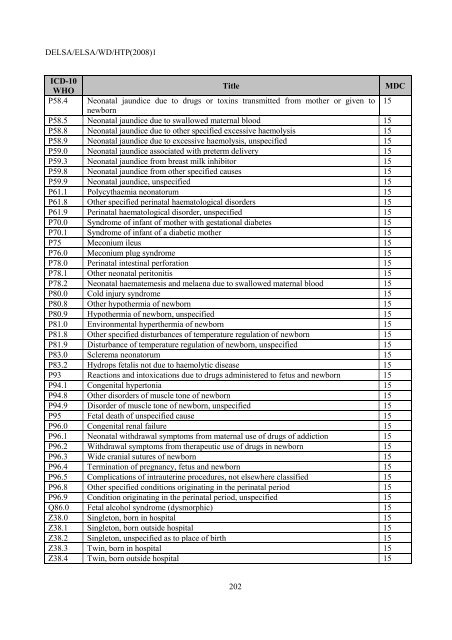 Facilitating Cross-National Comparisons of Indicators for Patient ...