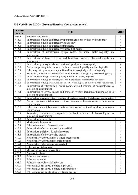 Facilitating Cross-National Comparisons of Indicators for Patient ...