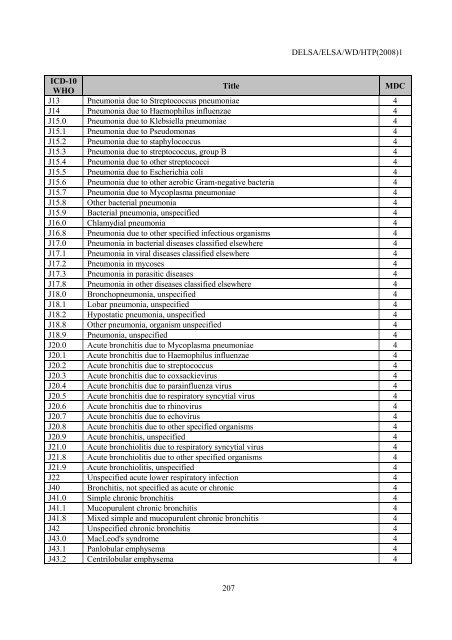 Facilitating Cross-National Comparisons of Indicators for Patient ...