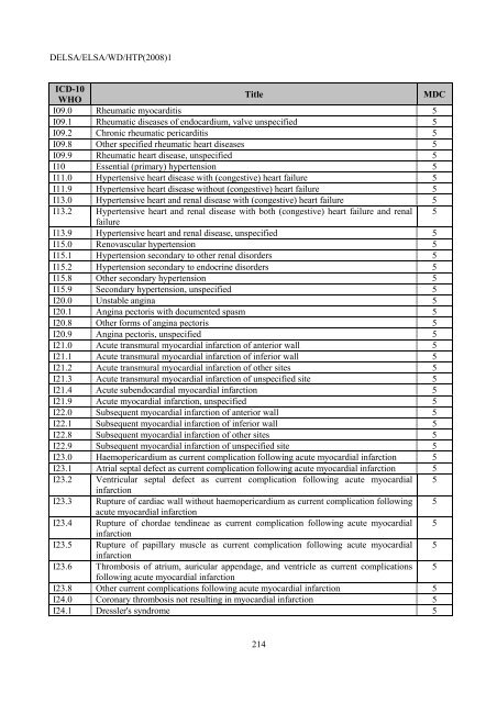 Facilitating Cross-National Comparisons of Indicators for Patient ...