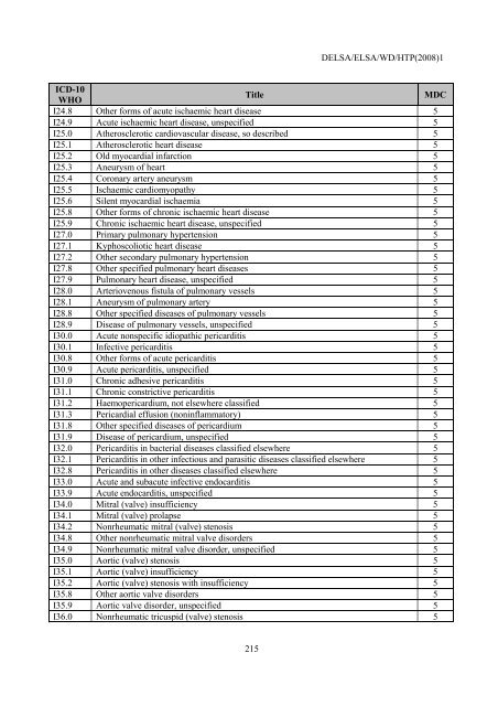 Facilitating Cross-National Comparisons of Indicators for Patient ...