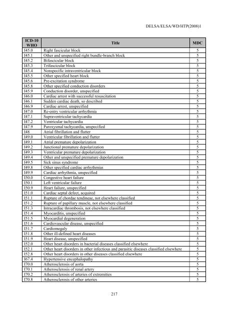 Facilitating Cross-National Comparisons of Indicators for Patient ...