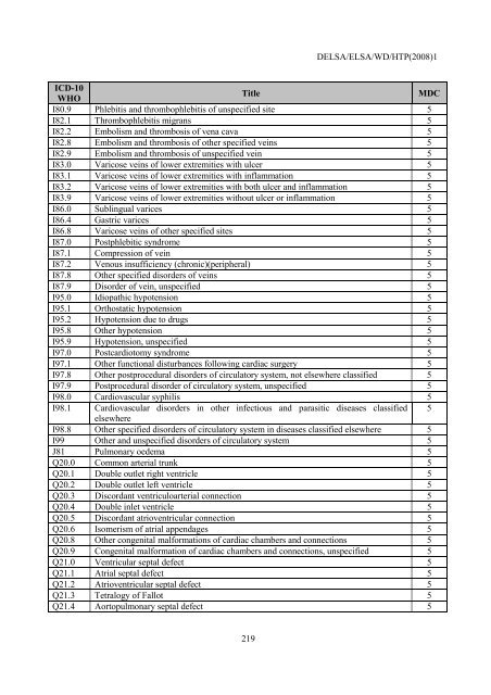 Facilitating Cross-National Comparisons of Indicators for Patient ...