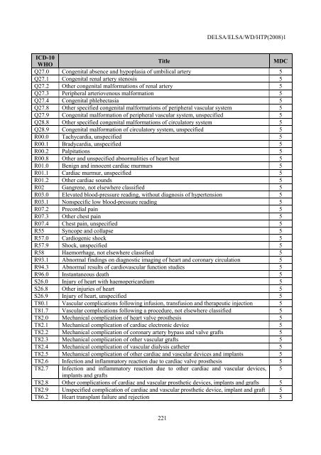 Facilitating Cross-National Comparisons of Indicators for Patient ...