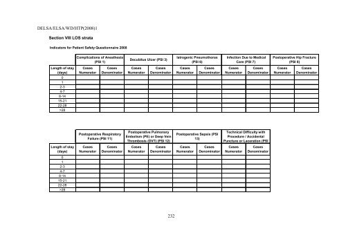 Facilitating Cross-National Comparisons of Indicators for Patient ...