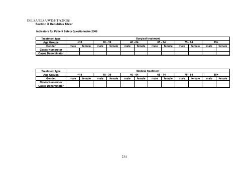 Facilitating Cross-National Comparisons of Indicators for Patient ...