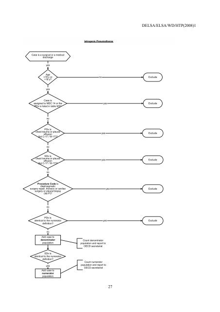 Facilitating Cross-National Comparisons of Indicators for Patient ...