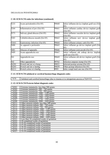 Facilitating Cross-National Comparisons of Indicators for Patient ...