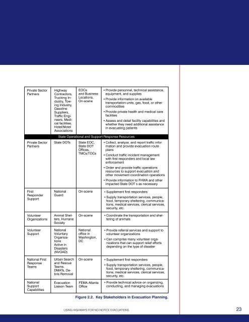 using highways for no-notice evacuations - FHWA Operations - U.S. ...