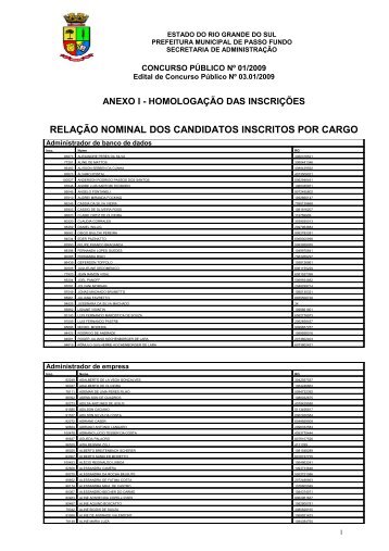 Edital nÂº 001/2009 â RelaÃ§Ã£o dos Candidatos Inscritos por Cargo