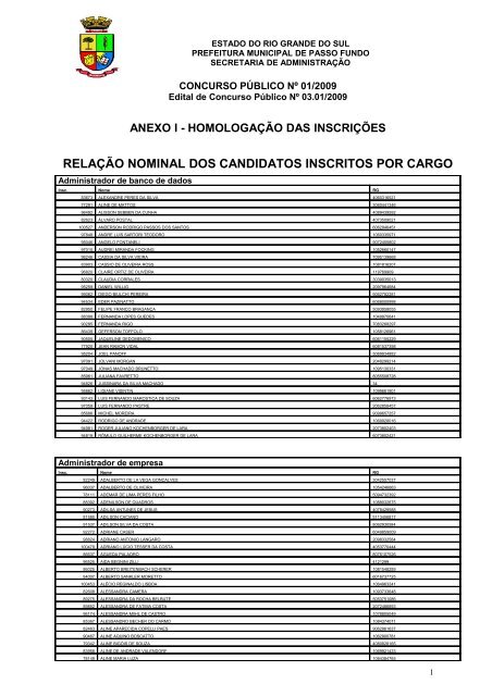 Edital nÂº 001/2009 â€“ RelaÃ§Ã£o dos Candidatos Inscritos por Cargo