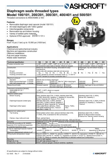 Diaphragm seals threaded types Model 100/101, 200/201, 300/301 ...