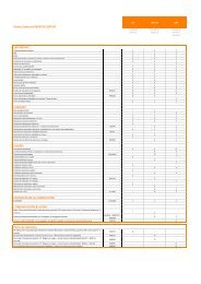 Equipamientos gama Captur - Motor 2000